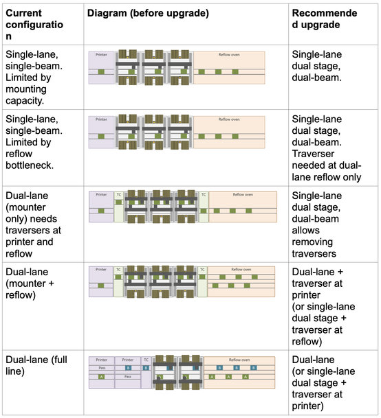 Yamaha: Boosting SMT Throughput with Single- and Dual-Lane Upgrades